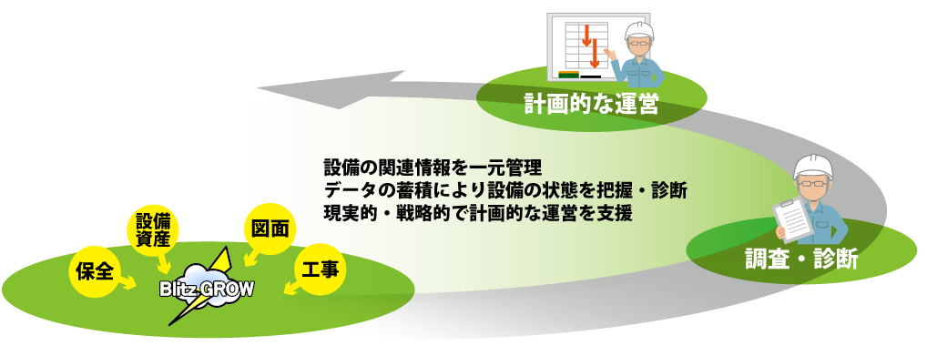 日常業務から計画的運営までトータルサポート